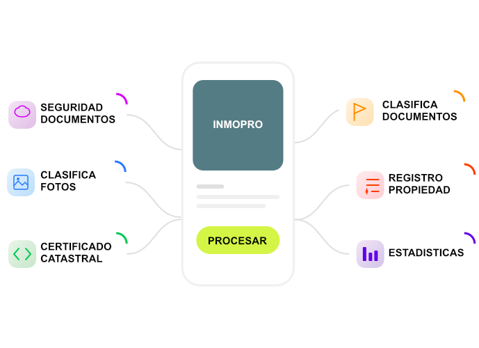 Documentación Inmobiliaria